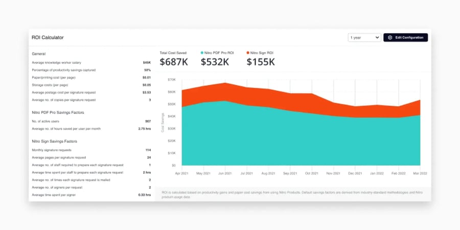 See analytics for usage, ROI and more